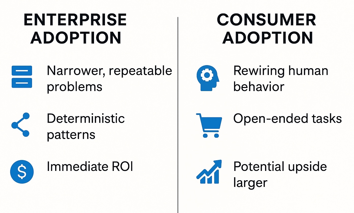 Build vs Buy Dynamics